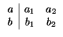 $\displaystyle \begin{array}{c\vert cc}
a & a_{1} & a_{2}\\  b & b_{1} & b_{2}
\end{array}$