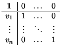 $\displaystyle \begin{array}{c\vert ccc}
{\bf 1}& 0 & \dots & 0\\
\hline
v_{1}...
...& 0\\
\vdots & \vdots & \ddots & \vdots\\
v_{n} & 0 & \dots & 1
\end{array}$
